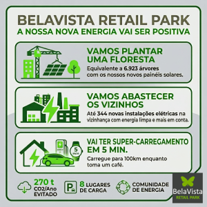 BVRP sustentável