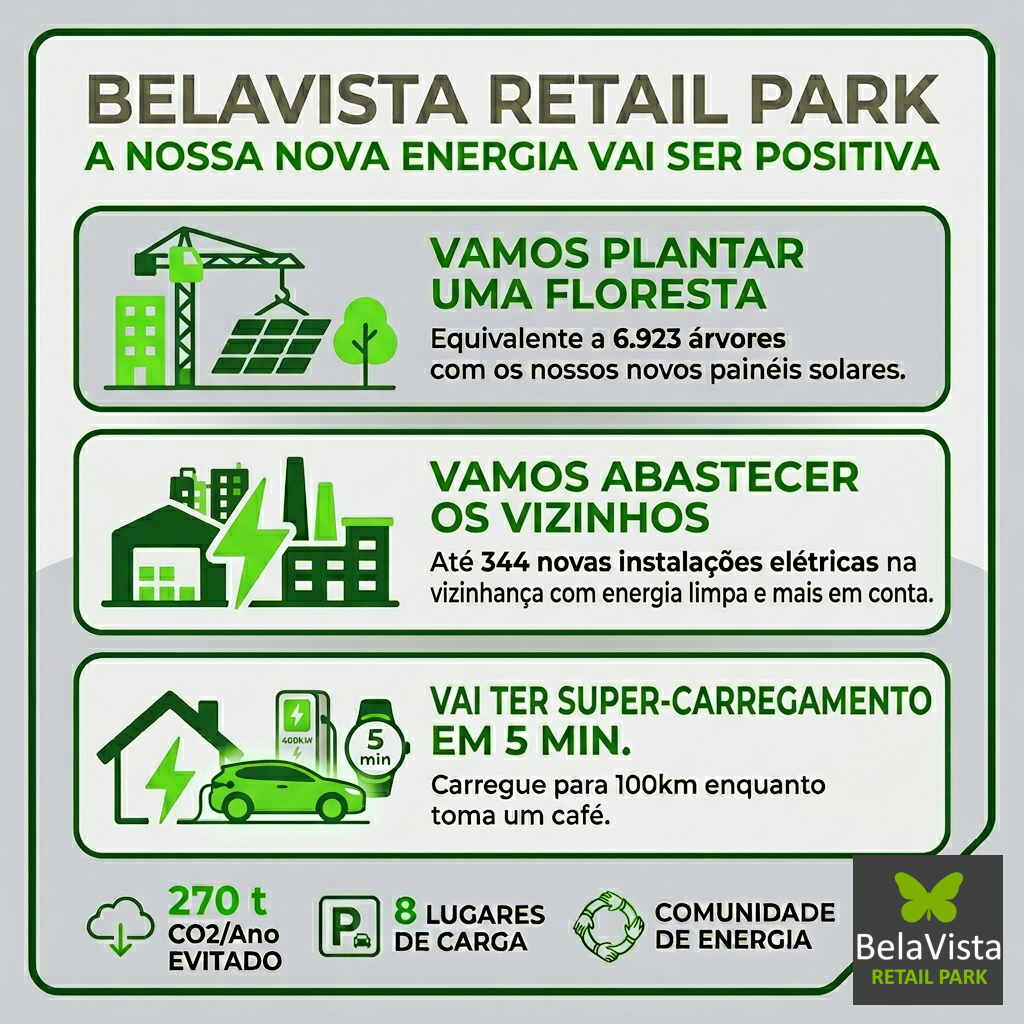 BVRP sustentável